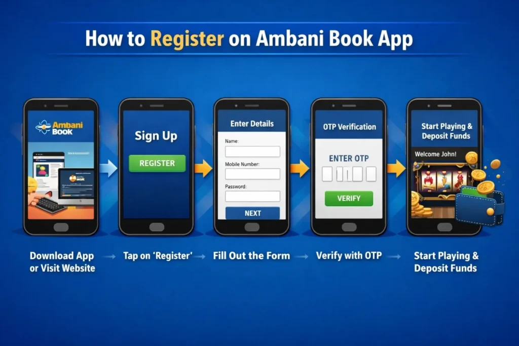 How to Register on Ambani Book App